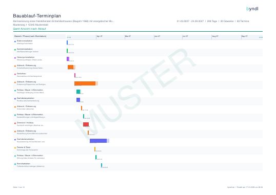 Erste Seite: Muster Terminplan