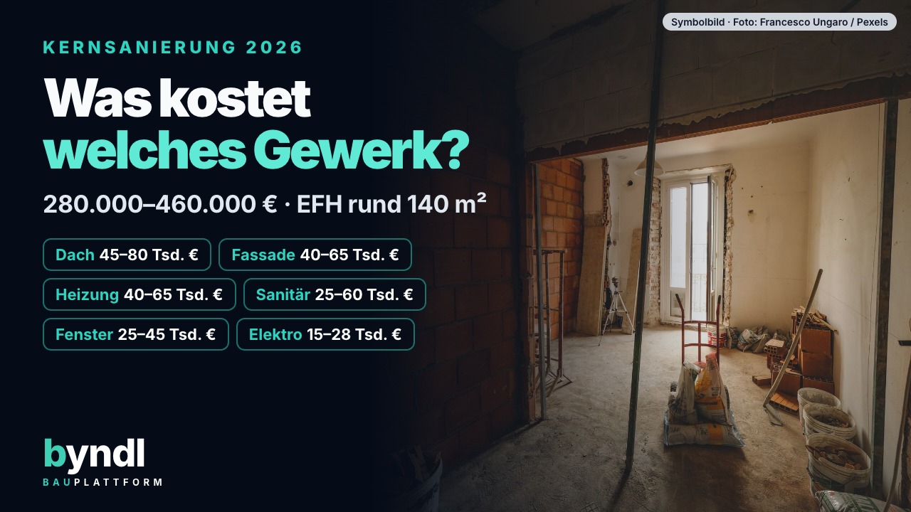 Vorschaubild zum Video: Kernsanierung Kosten 2026: Was kostet welches Gewerk? (Einfamilienhaus 140 m²)